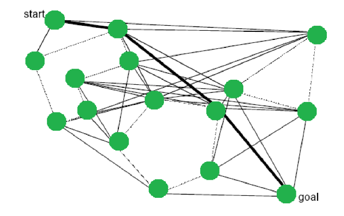 Mini Juegos basados en Estructuras de Datos